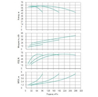 Установка Wilo CO 3 BL 50/210-18.5/2/SK-FFS-R-CS