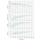 Установка Wilo CO 3 BL 65/130-5.5/2/SK-FFS-R-CS - монтаж, фото