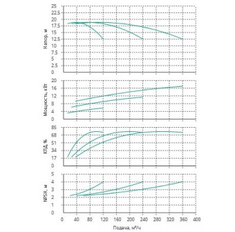 Установка Wilo CO 3 BL 65/130-5.5/2/SK-FFS-R-CS