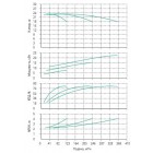 Установка Wilo CO 3 BL 65/140-7.5/2/SK-FFS-R-CS - монтаж, фото