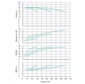 Установка Wilo CO 3 BL 65/140-7.5/2/SK-FFS-R-CS