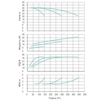 Установка Wilo CO 3 BL 65/160-11/2/SK-FFS-R-CS