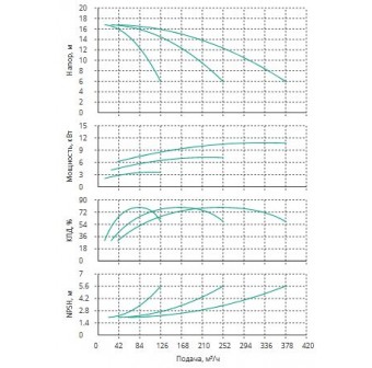 Установка Wilo CO 3 BL 65/220-4/4/SK-FFS-R-CS
