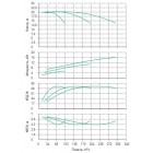Установка Wilo CO 3 BL 65/240-5.5/4/SK-FFS-R-CS - монтаж, фото