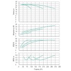 Установка Wilo CO 3 BL 65/265-7.5/4/SK-FFS-R-CS - монтаж, фото