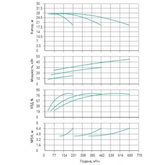 Установка Wilo CO 3 BL 80/150-15/2/SK-FFS-R-CS