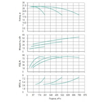 Установка Wilo CO 3 BL 80/160-18.5/2/SK-FFS-R-CS