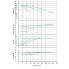 Установка Wilo CO 3 BL 100/145-1.5/4/SK-FFS-R-CS - монтаж, фото