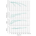 Установка Wilo CO 3 BL 100/150-18.5/2/SK-FFS-R-CS - монтаж, фото