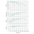 Установка Wilo CO 3 BL 100/150-2.2/4/SK-FFS-R-CS - монтаж, фото
