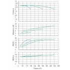 Установка Wilo CO 3 BL 100/200-5.5/4/SK-FFS-R-CS - монтаж, фото