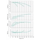 Установка Wilo CO 3 BL 125/210-7.5/4/SK-FFS-R-CS - монтаж, фото