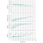 Установка Wilo CO 4 BL 32/170-0.75/4/SK-FFS-R-CS - монтаж, фото