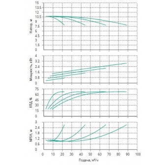 Установка Wilo CO 4 BL 32/170-0.75/4/SK-FFS-R-CS