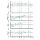 Установка Wilo CO 4 BL 32/170-5.5/2/SK-FFS-R-CS - монтаж, фото