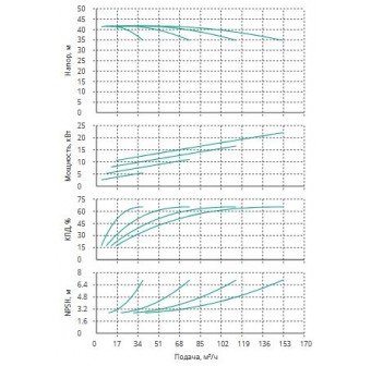 Установка Wilo CO 4 BL 32/170-5.5/2/SK-FFS-R-CS