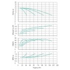 Установка Wilo CO 4 BL 40/110-1.5/2/SK-FFS-R-CS - монтаж, фото