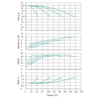 Установка Wilo CO 4 BL 40/130-3/2/SK-FFS-R-CS