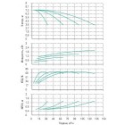 Установка Wilo CO 4 BL 40/150-0.55/4/SK-FFS-R-CS - монтаж, фото