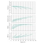 Установка Wilo CO 4 BL 40/160-0.75/4/SK-FFS-R-CS - монтаж, фото