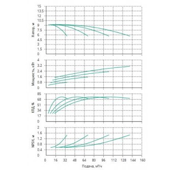 Установка Wilo CO 4 BL 40/160-0.75/4/SK-FFS-R-CS