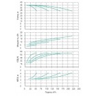 Установка Wilo CO 4 BL 40/160-5.5/2/SK-FFS-R-CS - монтаж, фото