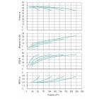 Установка Wilo CO 4 BL 40/170-7.5/2/SK-FFS-R-CS - монтаж, фото