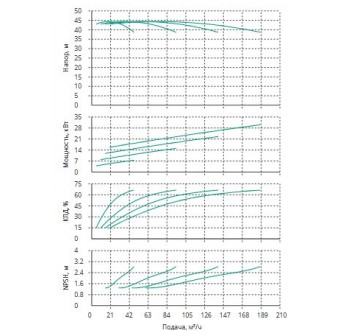 Установка Wilo CO 4 BL 40/180-7.5/2/SK-FFS-R-CS
