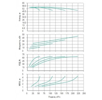Установка Wilo CO 4 BL 40/210-11/2/SK-FFS-R-CS