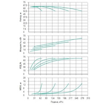 Установка Wilo CO 4 BL 40/220-15/2/SK-FFS-R-CS