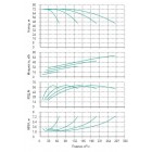 Установка Wilo CO 4 BL 40/230-18.5/2/SK-FFS-R-CS - монтаж, фото