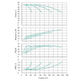 Установка Wilo CO 4 BL 40/230-18.5/2/SK-FFS-R-CS