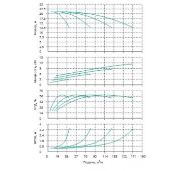 Установка Wilo CO 4 BL 40/240-3/4/SK-FFS-R-CS