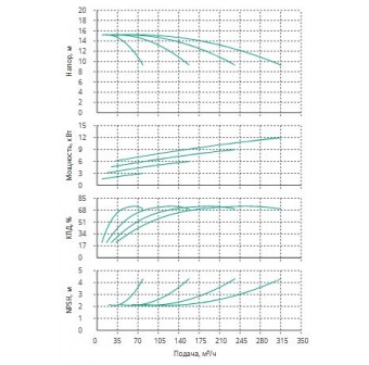 Установка Wilo CO 4 BL 50/110-3/2/SK-FFS-R-CS