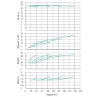 Установка Wilo CO 4 BL 50/140-5.5/2/SK-FFS-R-CS - монтаж, фото