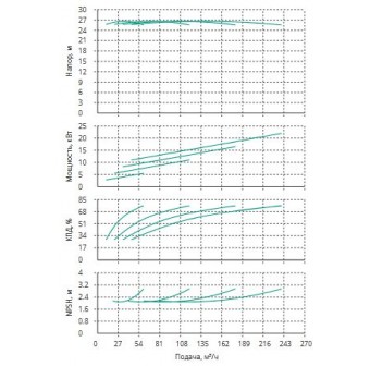 Установка Wilo CO 4 BL 50/140-5.5/2/SK-FFS-R-CS