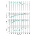 Установка Wilo CO 4 BL 50/140-7.5/2/SK-FFS-R-CS - монтаж, фото