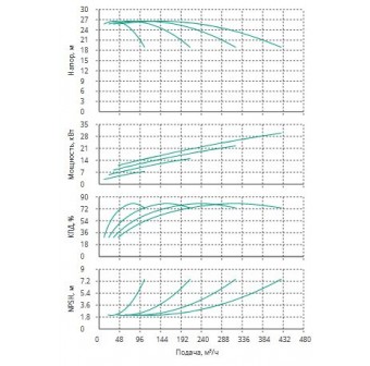 Установка Wilo CO 4 BL 50/140-7.5/2/SK-FFS-R-CS