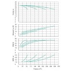 Установка Wilo CO 4 BL 50/150-7.5/2/SK-FFS-R-CS - монтаж, фото