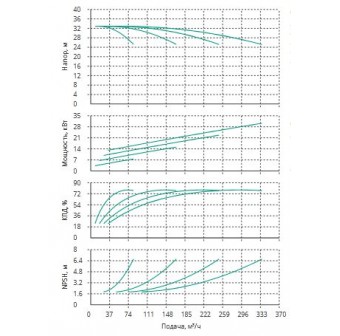 Установка Wilo CO 4 BL 50/150-7.5/2/SK-FFS-R-CS