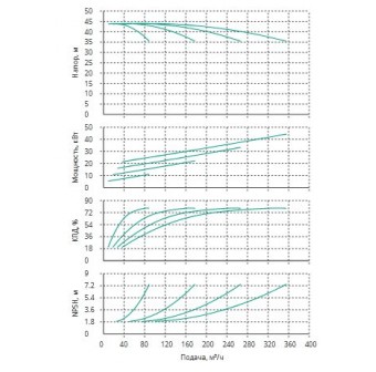 Установка Wilo CO 4 BL 50/170-11/2/SK-FFS-R-CS