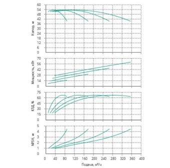 Установка Wilo CO 4 BL 50/200-15/2/SK-FFS-R-CS