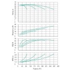 Установка Wilo CO 4 BL 50/210-18.5/2/SK-FFS-R-CS - монтаж, фото