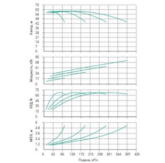 Установка Wilo CO 4 BL 50/210-18.5/2/SK-FFS-R-CS