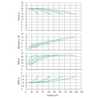 Установка Wilo CO 4 BL 50/250-4/4/SK-FFS-R-CS