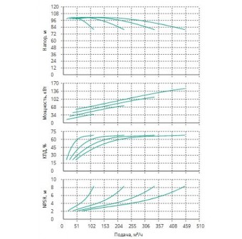 Установка Wilo CO 4 BL 50/260-37/2/SK-FFS-R-CS
