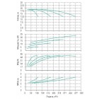 Установка Wilo CO 4 BL 65/130-5.5/2/SK-FFS-R-CS - монтаж, фото