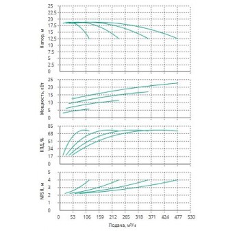 Установка Wilo CO 4 BL 65/130-5.5/2/SK-FFS-R-CS