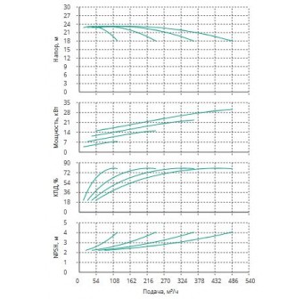 Установка Wilo CO 4 BL 65/140-7.5/2/SK-FFS-R-CS