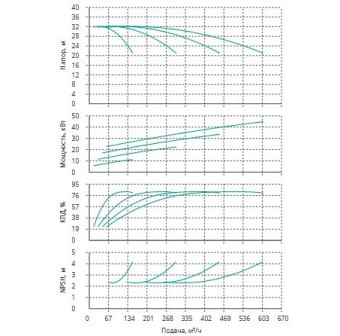 Установка Wilo CO 4 BL 65/160-11/2/SK-FFS-R-CS